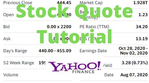 yahoo stock quotes|yahoo! stock ticker symbol.